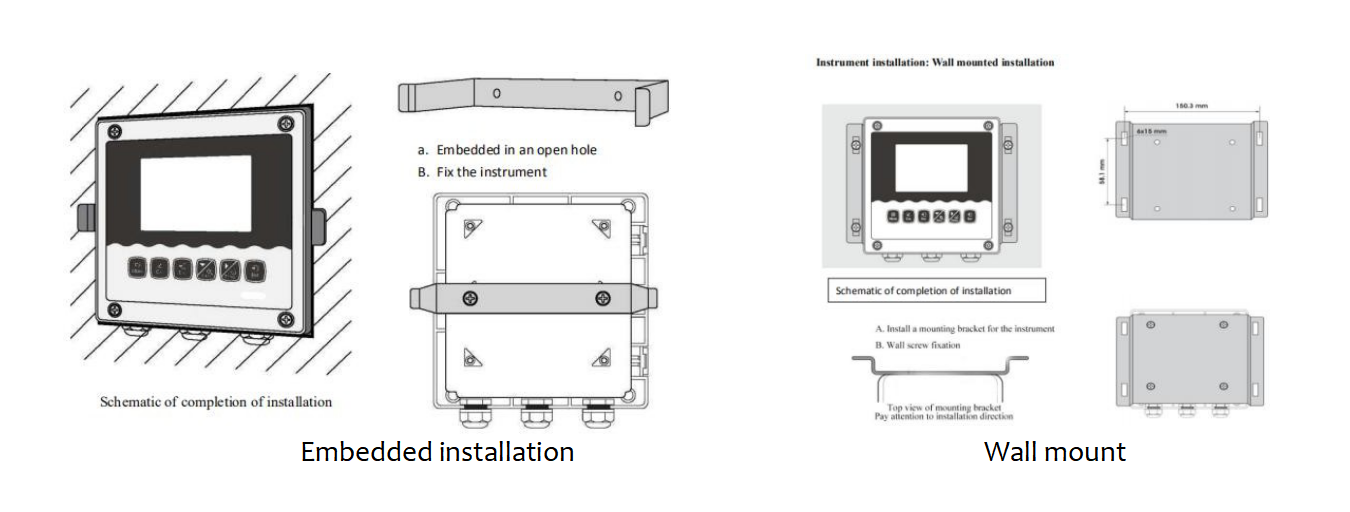 Multiparameter Waasserqualitéit Meter