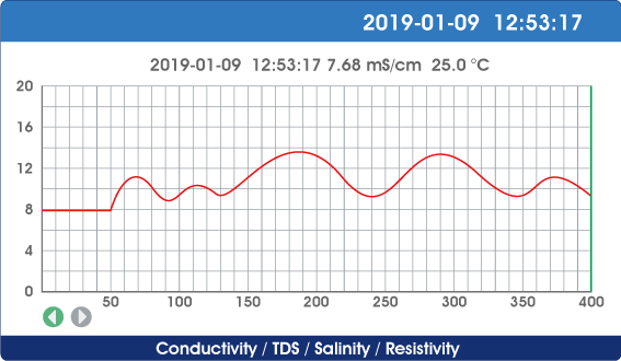 Т6030-Б