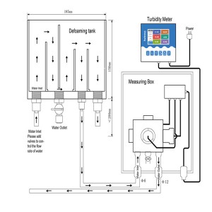 514044641df61c8d7971eb342957ce53_Multi-parameter-Water-Quality-Monitoring-System-pH-ORP-MLSS-DO-TDS-FCL-O3-Flow-NO3-N-NH3-N-COD-Chlorophyll-Blue-green-algae-ISE-Concentration-Made-in-China