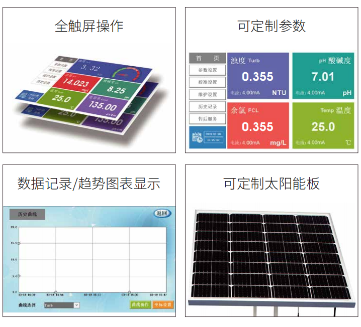 essence of water quality monitoring equipment.